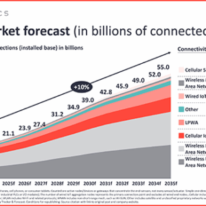 Number of connected IoT devices - October 2025 vf featured image