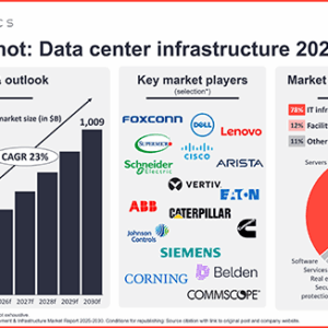 Data Center Infrastructure Market 2025-2030 vf featured image