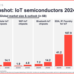 IoT Semiconductors Market 2024-2030 vfeatured image