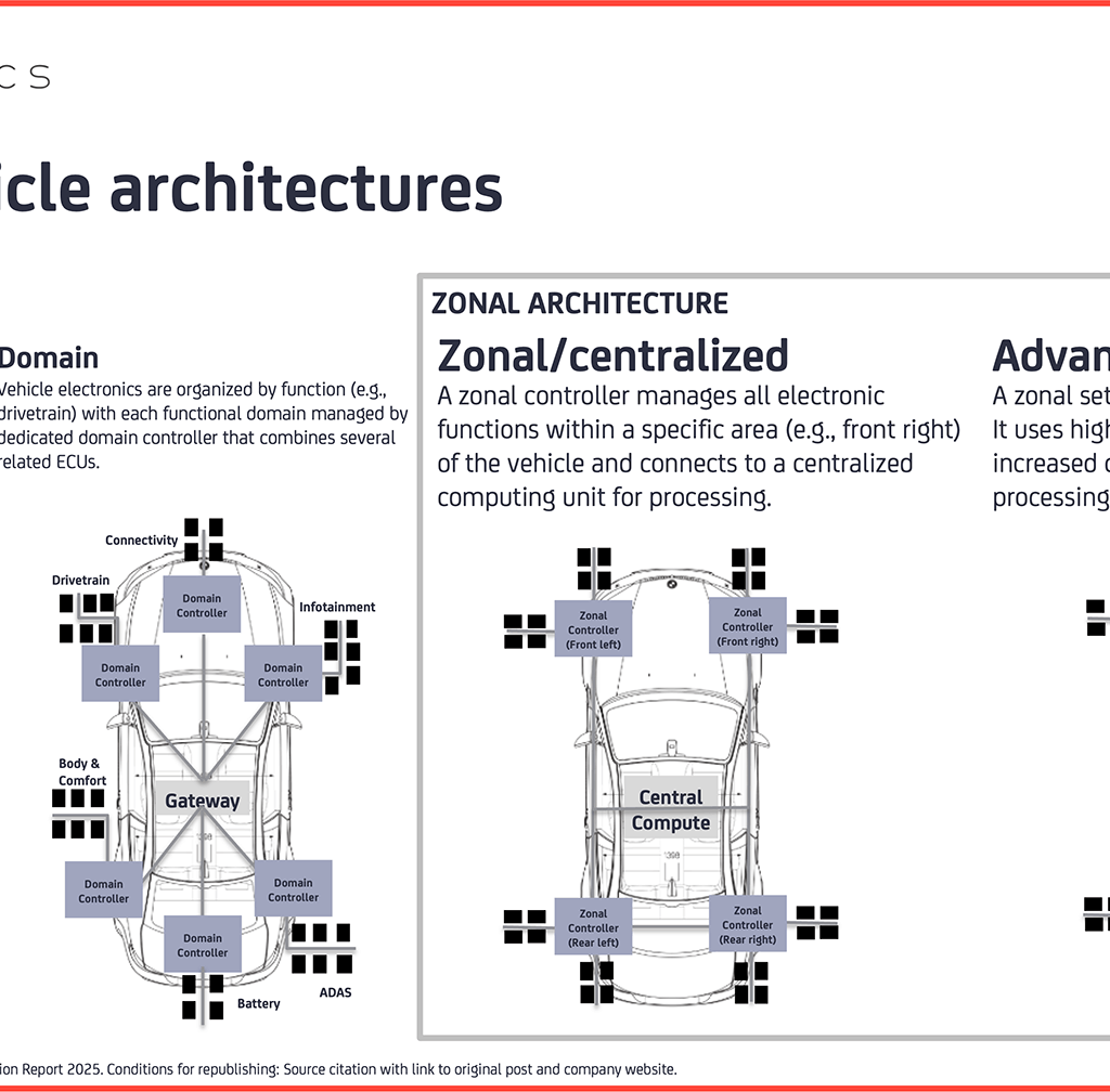 4 common vehicle architectures