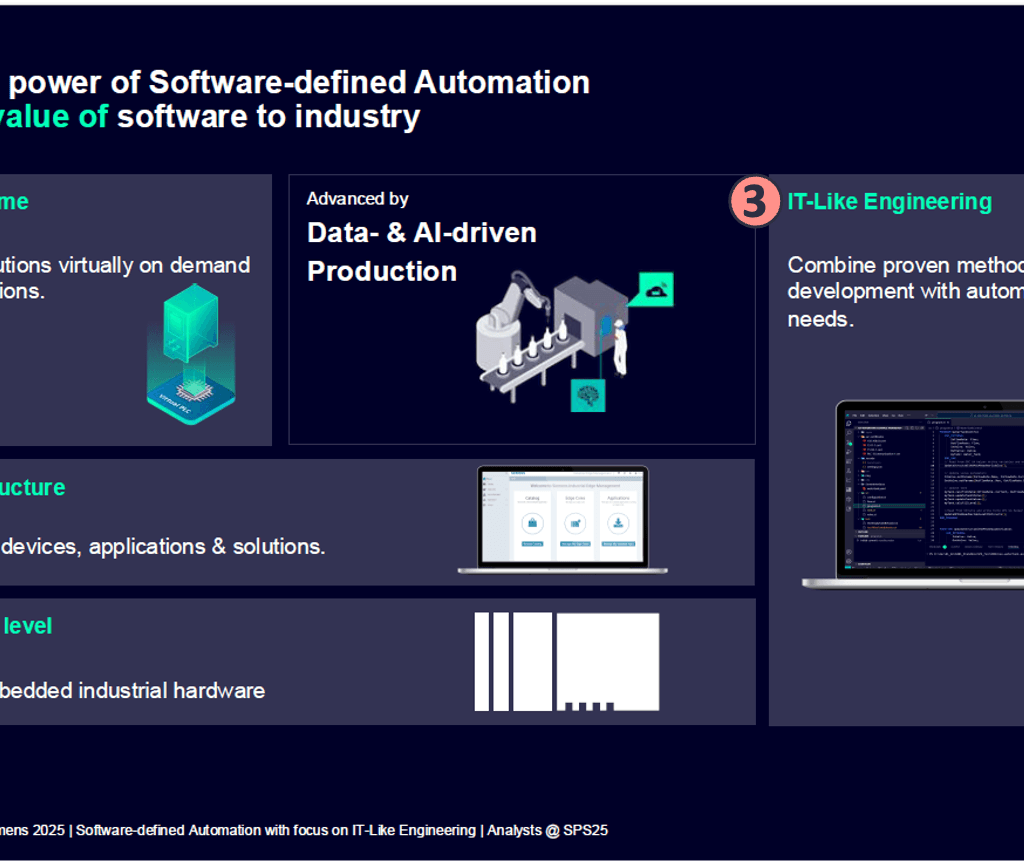 Siemens SDA architecture