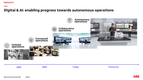 State of enterprise IoT: From IoT to autonomous connected operations