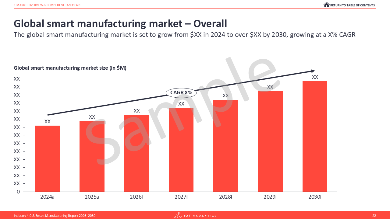 Industry 4.0 & Smart Manufacturing Market Report 2026–2030