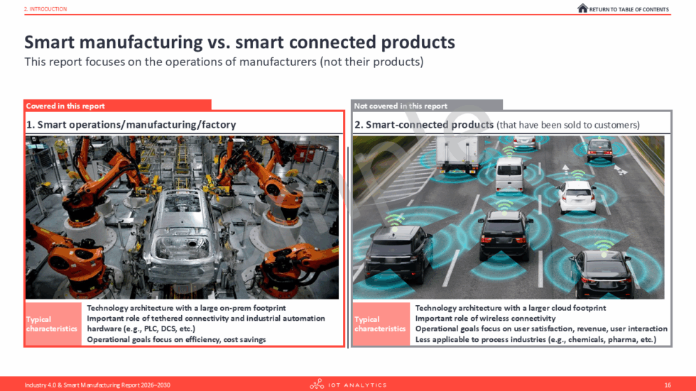 Industry 4.0 & Smart Manufacturing Market Report 2026–2030