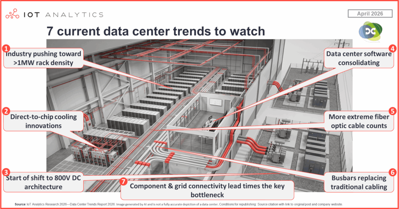 7 data center trends to watch—as seen at Data Centre World London 2026 ...