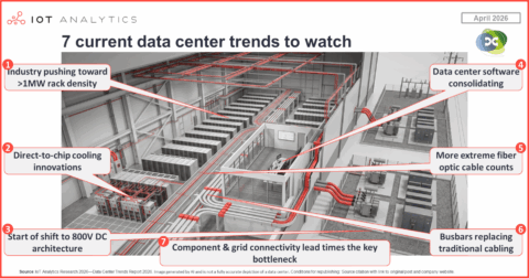7 data center trends to watch—as seen at Data Centre World London 2026 ...