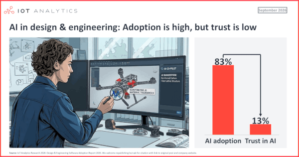 The AI trust gap in design and engineering software
