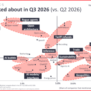 What CEOs talked about in Q3 2026