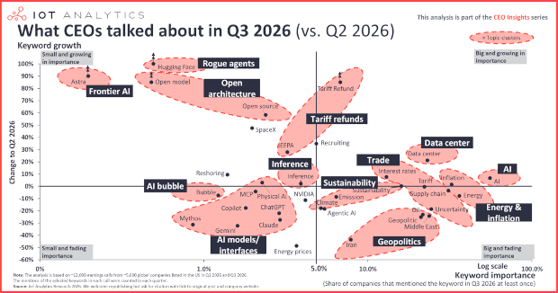 What CEOs talked about in Q3 2026: AI, tariff refunds, and rogue agents