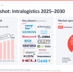 market-snapshot-intralogistics-2025-2030-600-300x300.png