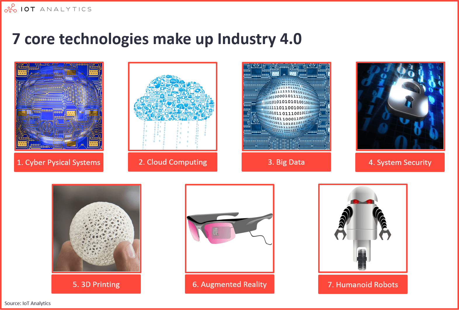 7 industrial technologies making up Industry 4.0