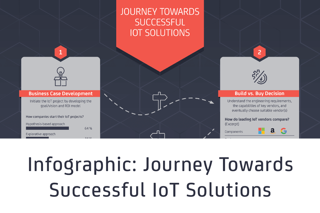 iot infographic preview