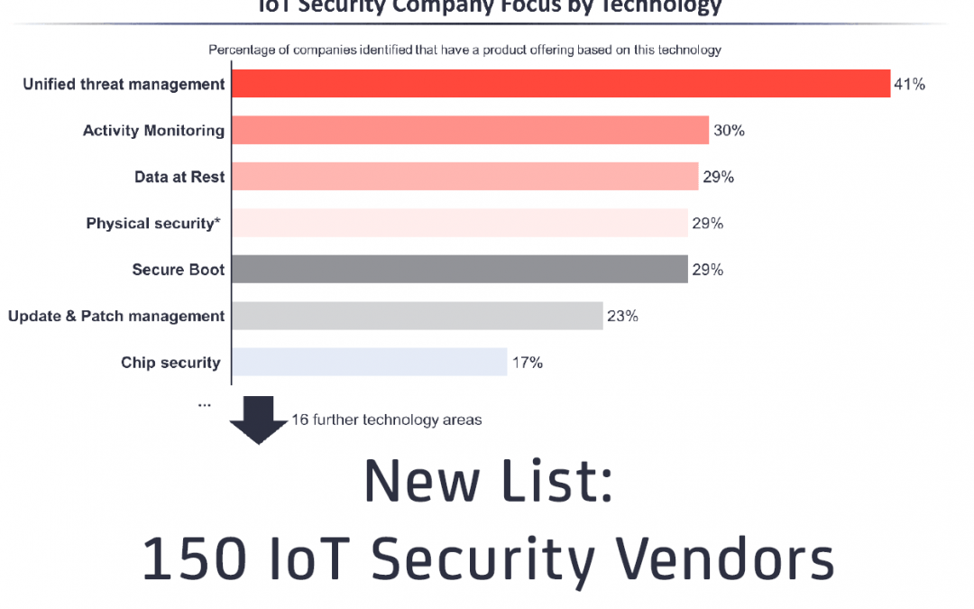 IoT Security Company List 2017