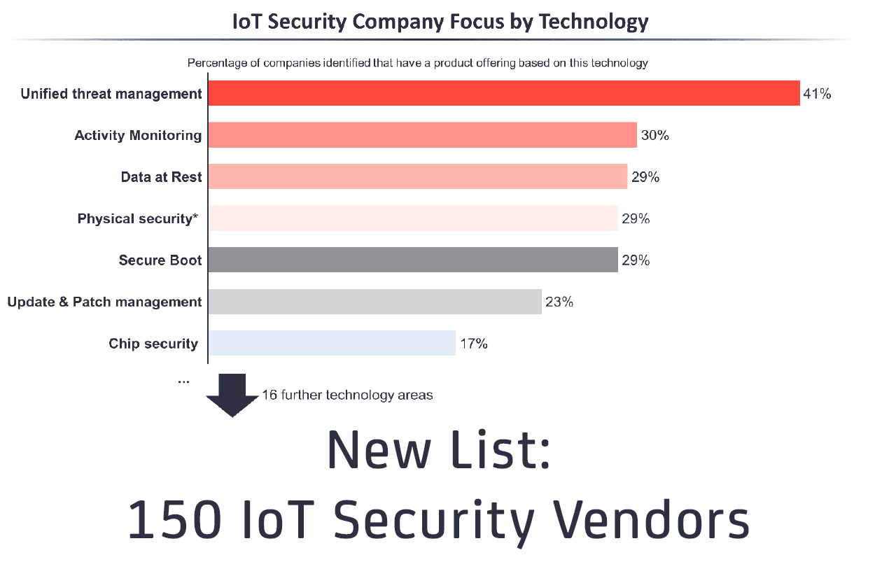 IoT Security Company List 2017-min