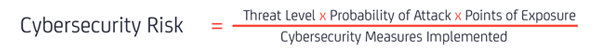 Cybersecurity Risks Formular