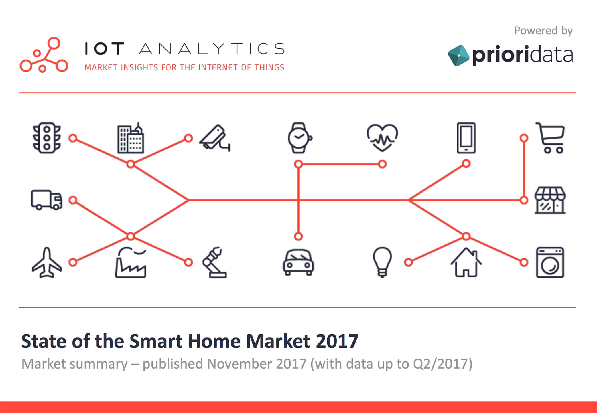 State of the Smart Home Market 2017 Cover Page