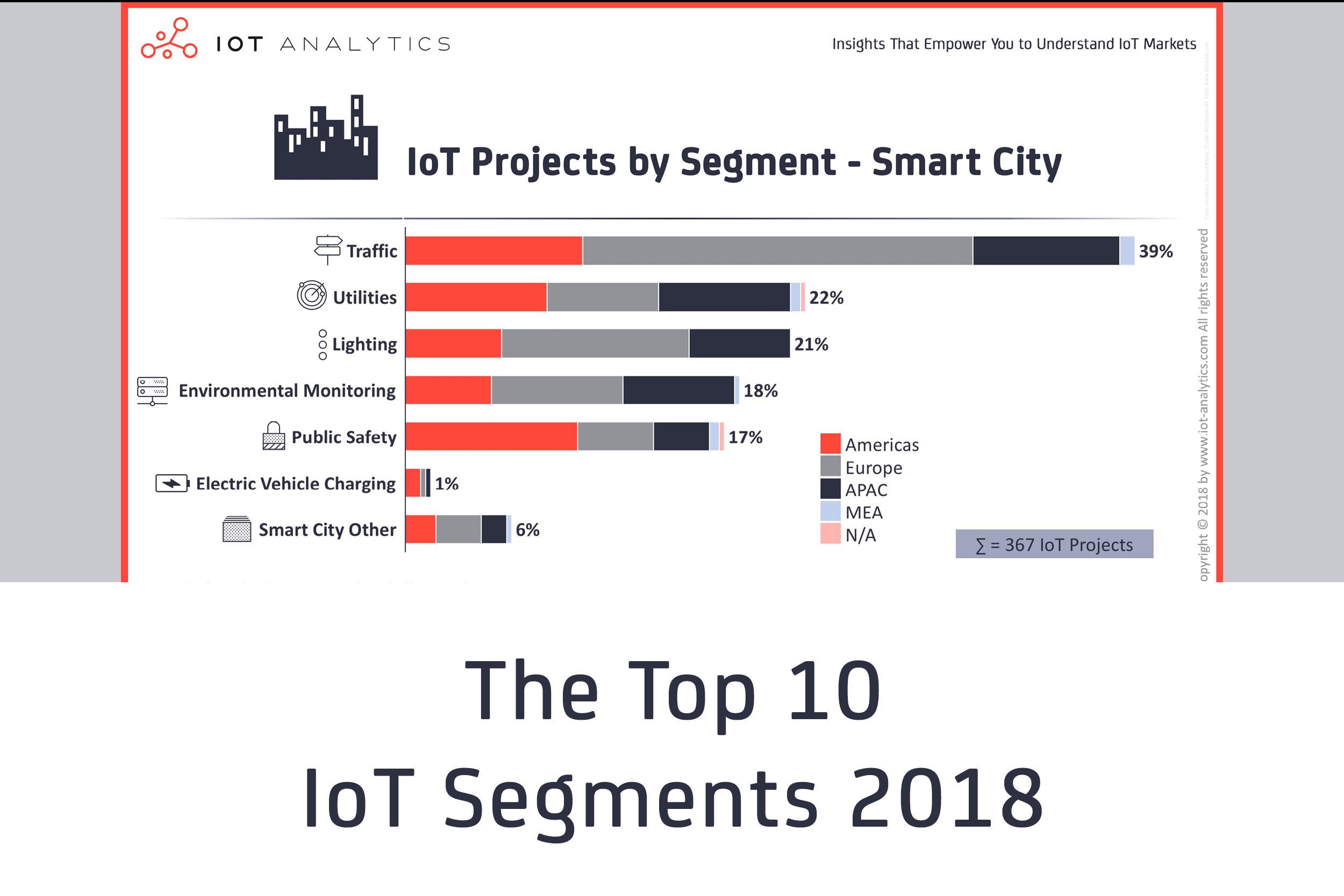 iot_projects_top_10_iot_segments_in_2018_featured_image