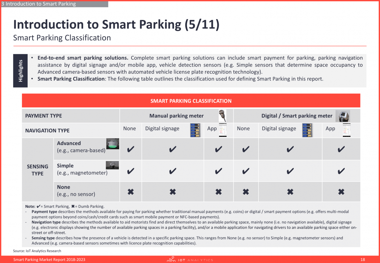smart parking business plan