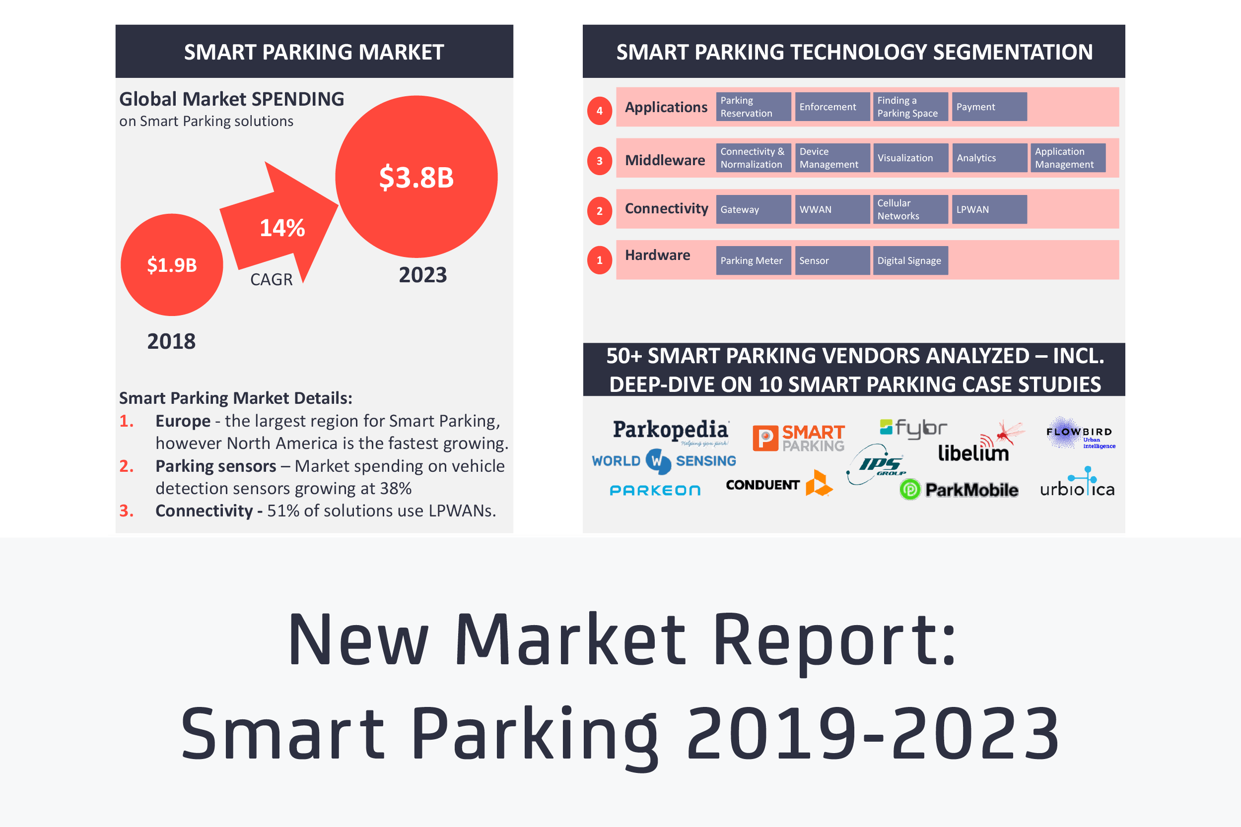 Smart Parking Featured Image