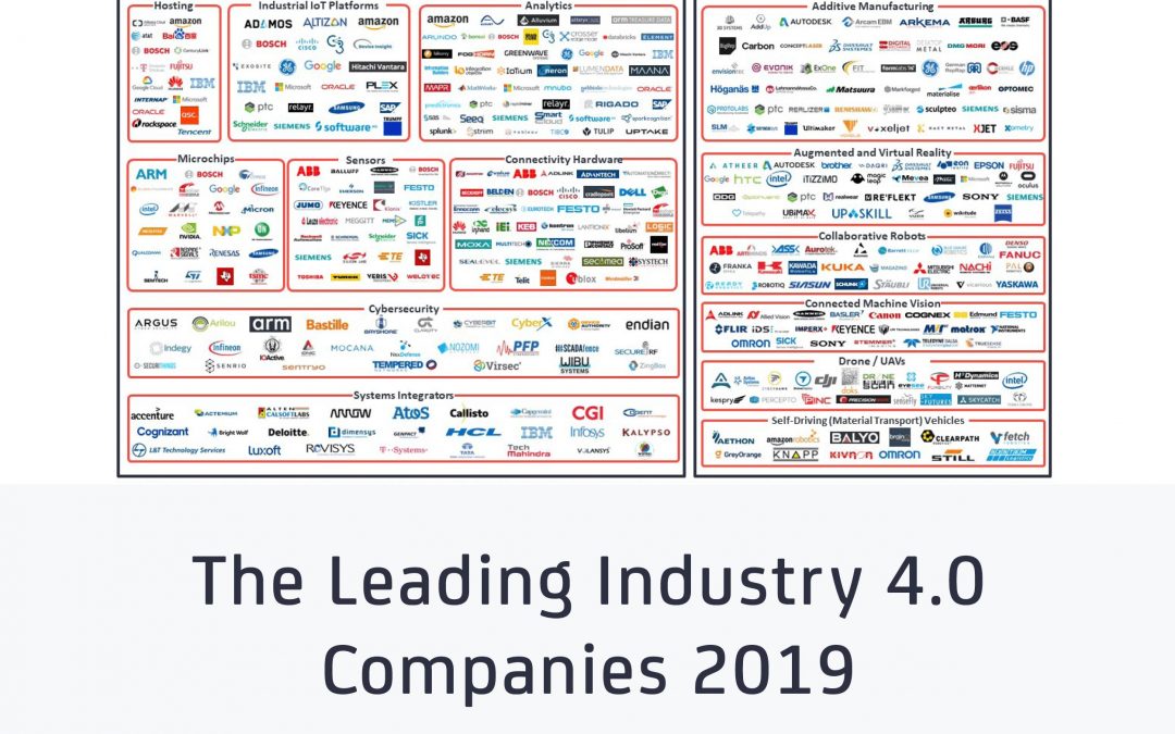 The Leading Industry 4.0 Companies 2019
