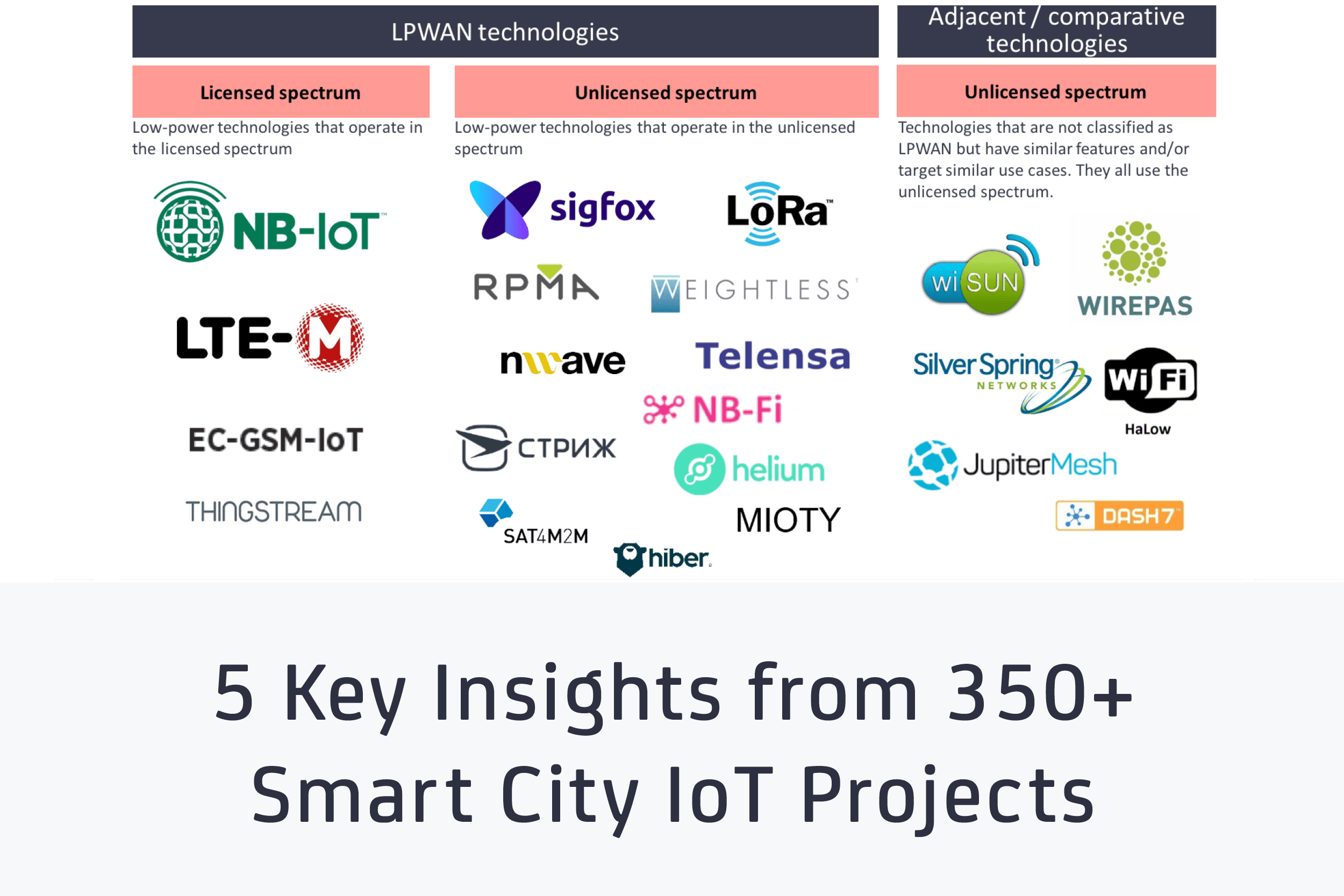 Smart City IoT Projects - feature image