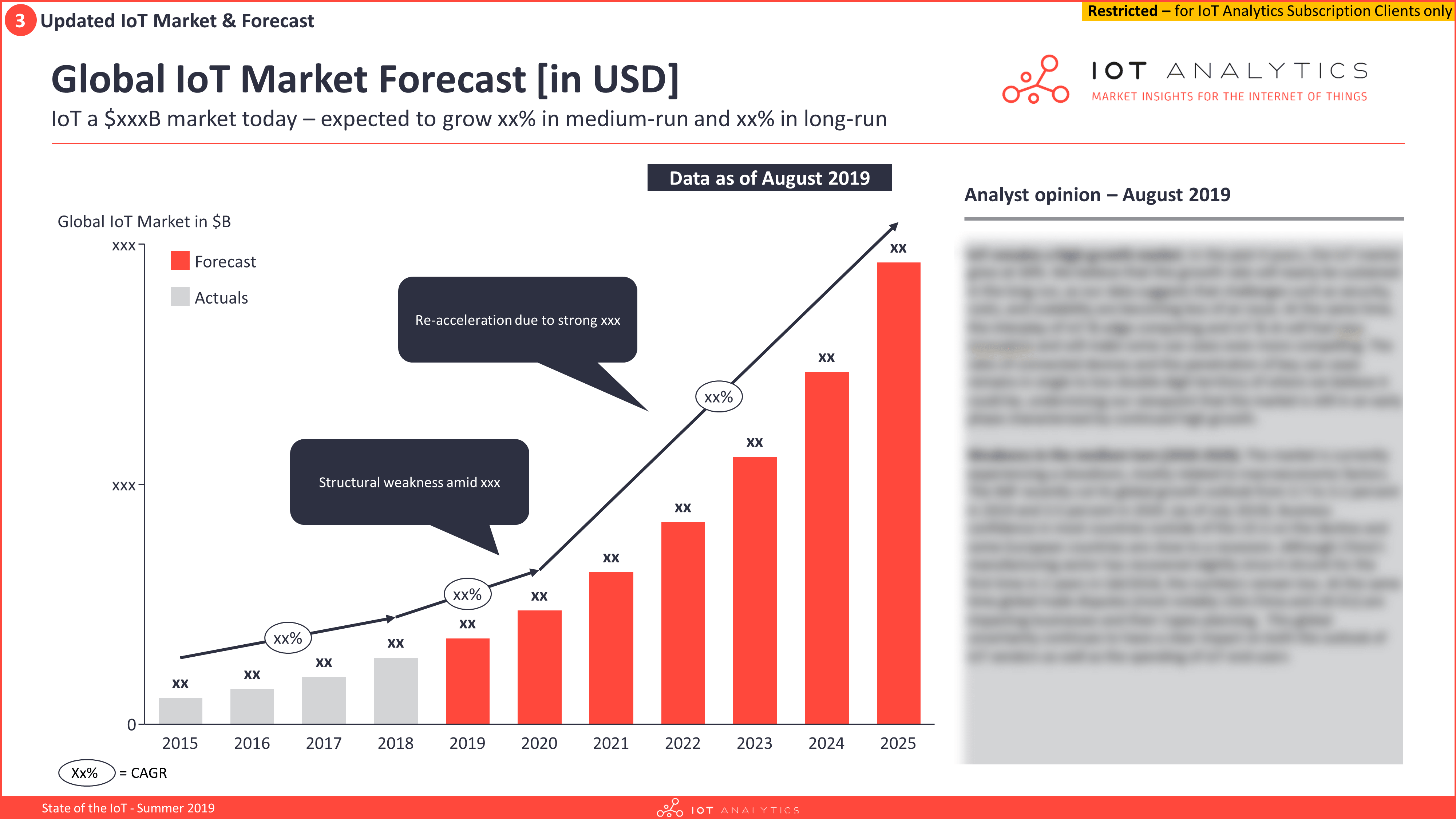 Global IoT Market Forecast