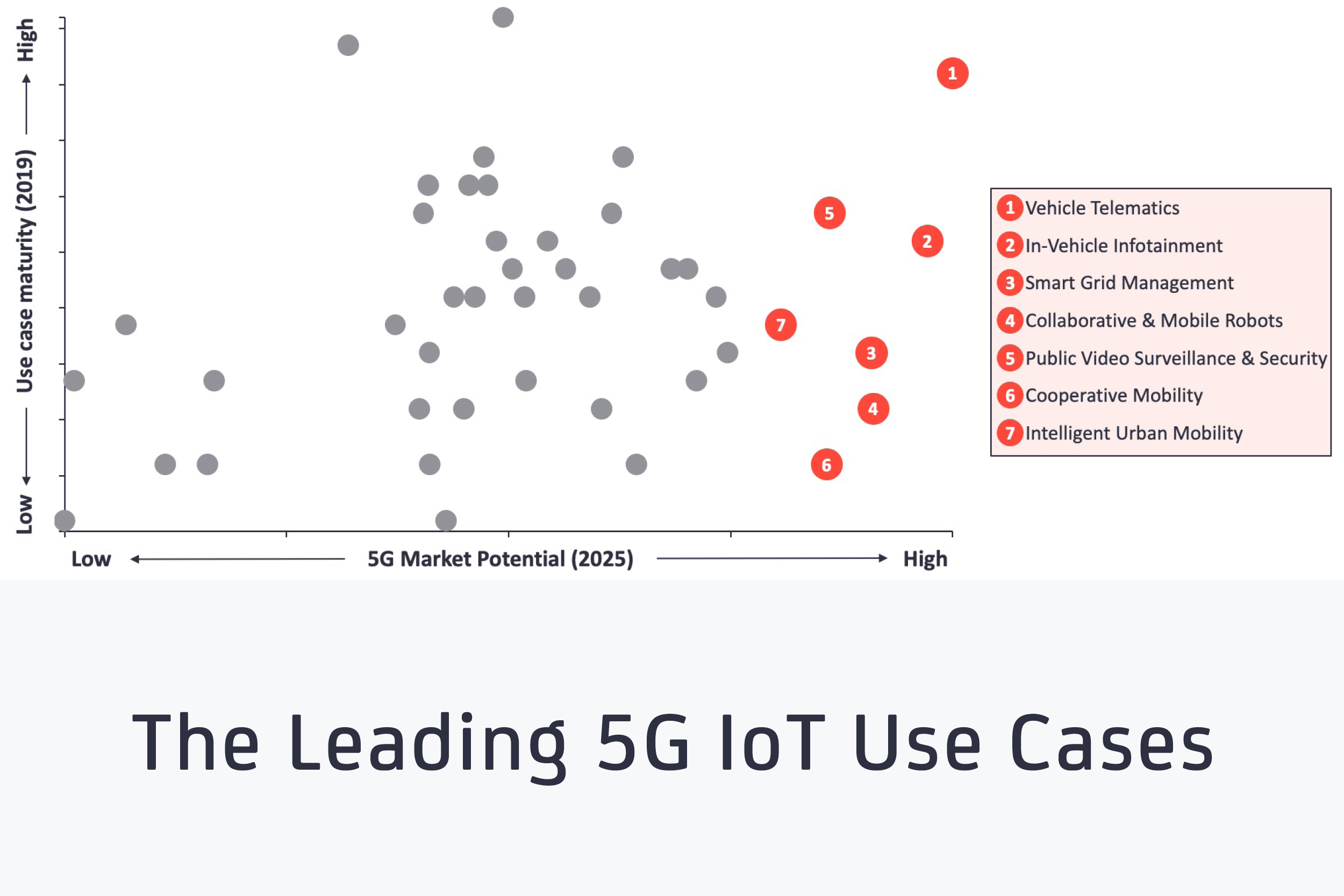 The Leading 5G IoT Use Cases