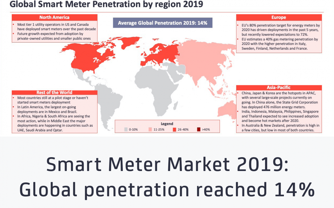 Smart Meter Market 2019: Global penetration reached 14% – North America, Europe ahead