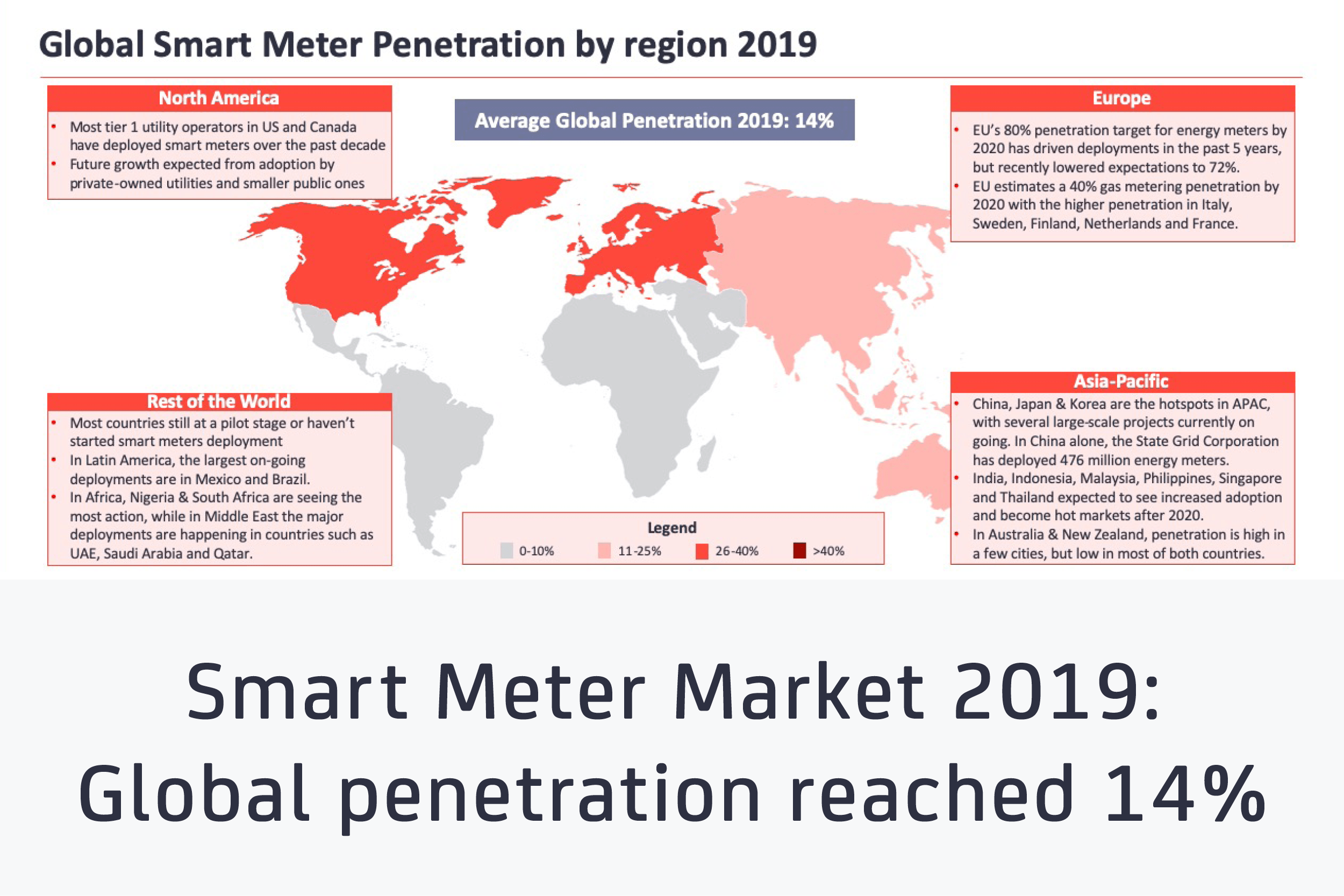 Smart Meter Market 2019 feat image