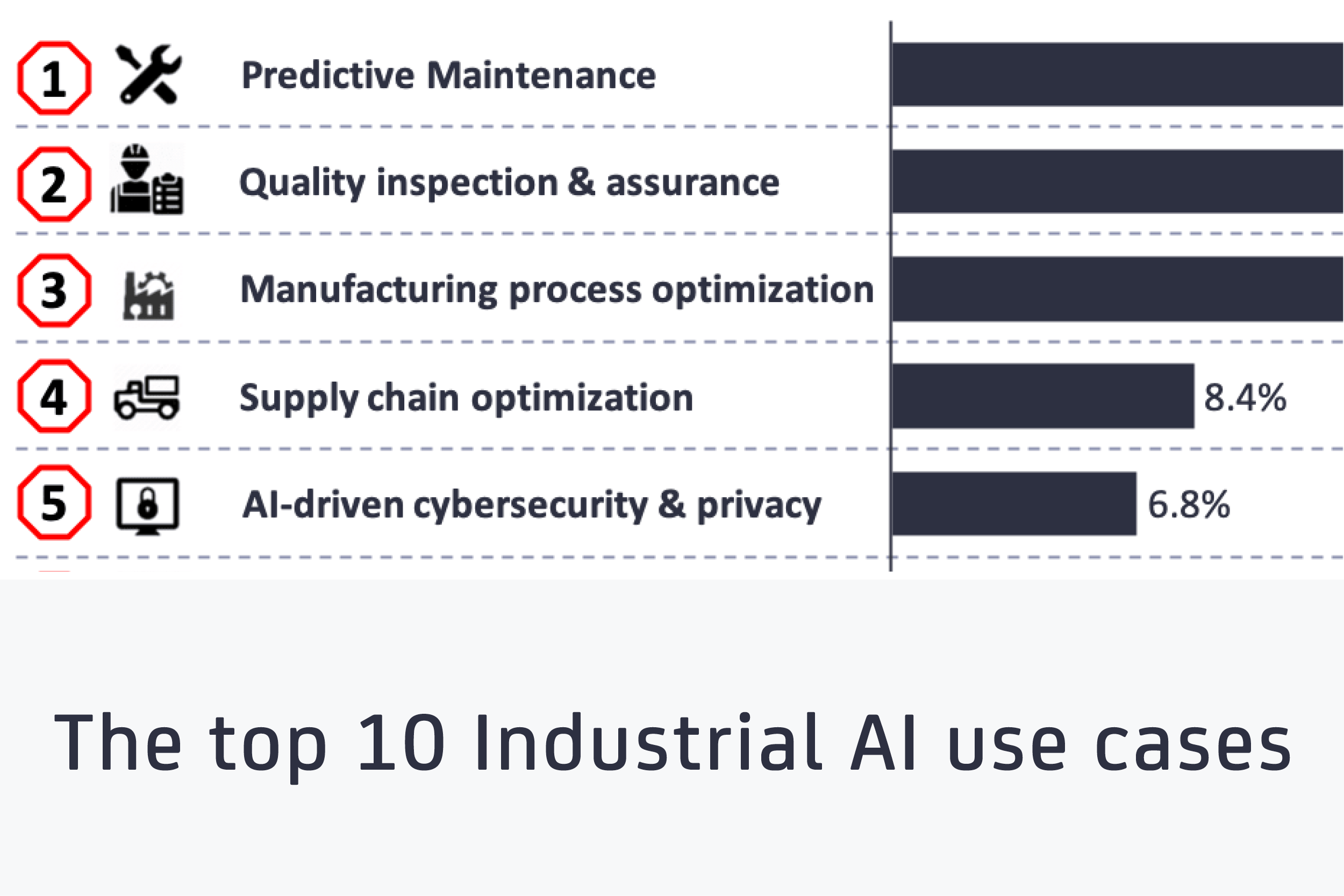 The top 10 industrial AI use cases - featured image
