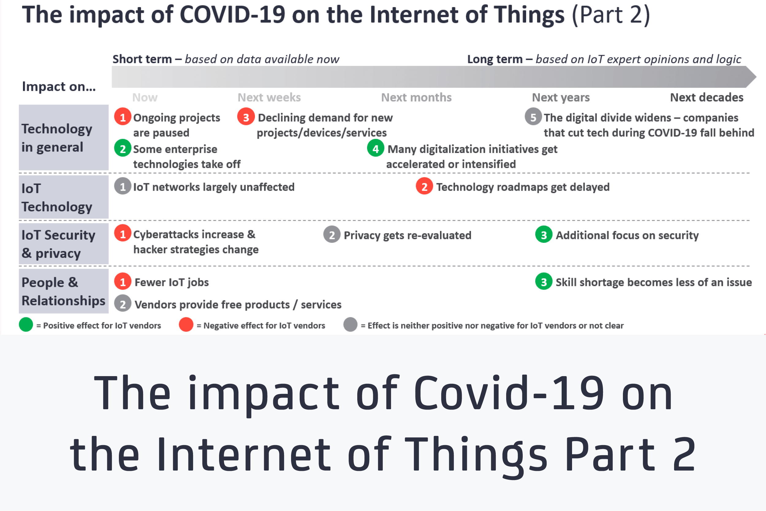The impact of covid-19 on the internet of things part 2 featured image