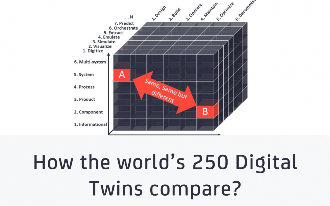 How the world’s 250 Digital Twins compare? Same, same but different.