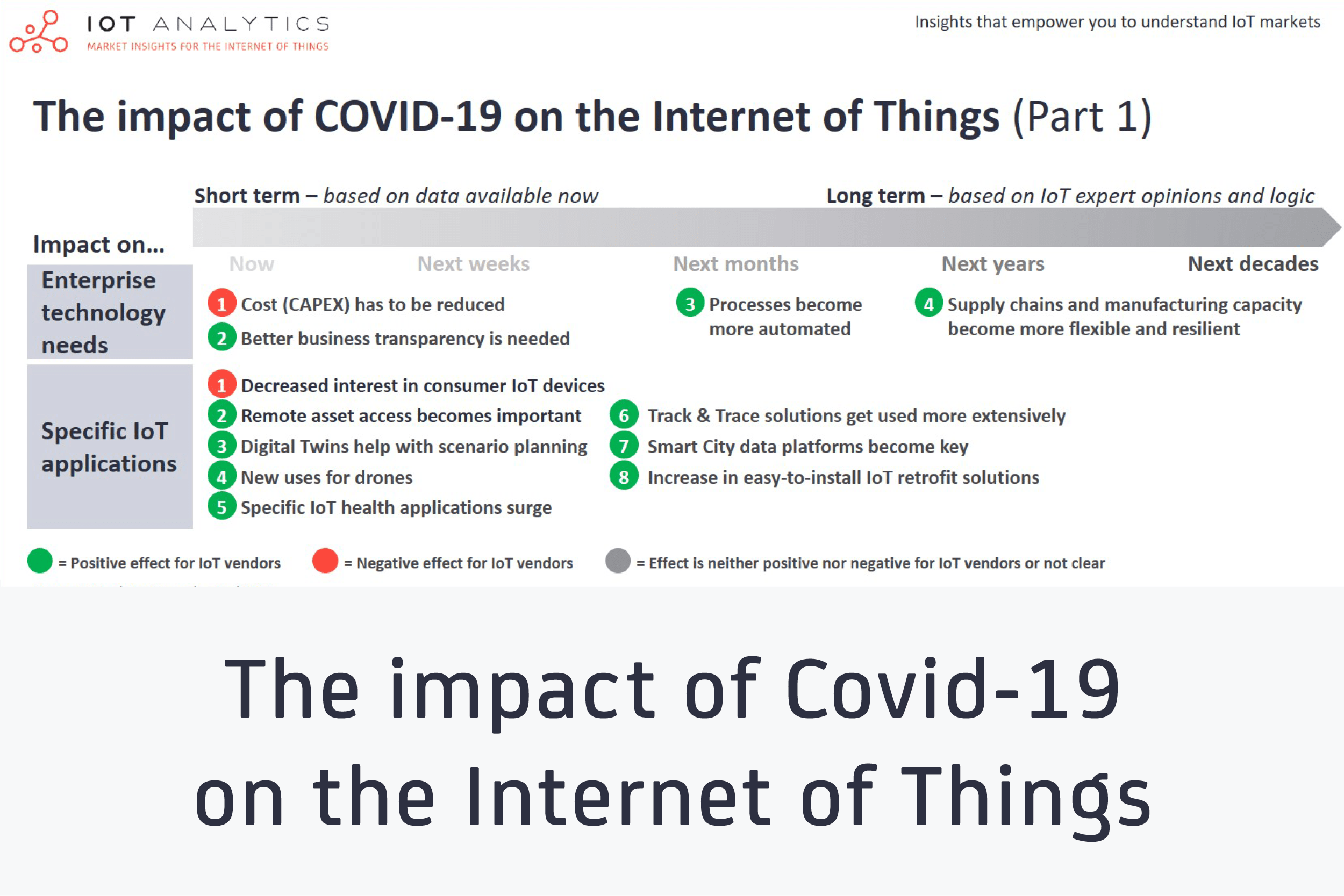 The impact of Covid-19 on the Internet of Things - featured image