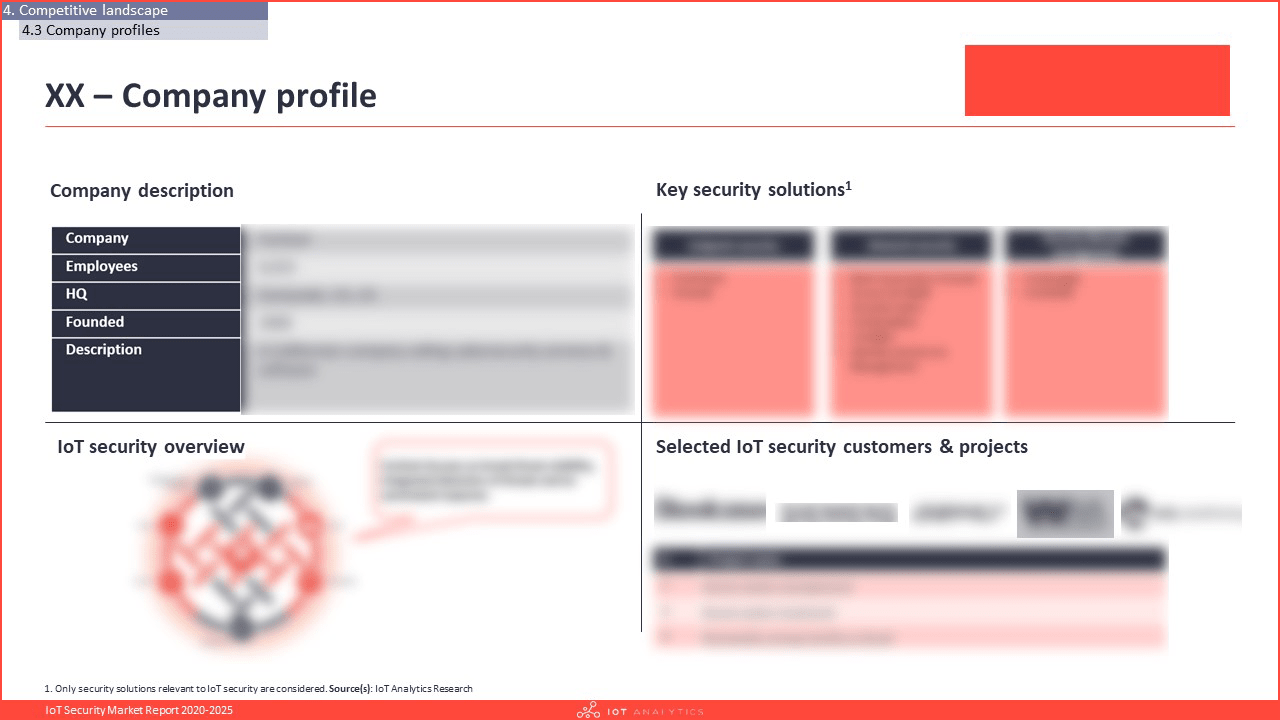 IoT Security Market Report 2020-2025 - Example company profile