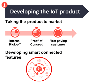How to create a successful IoT business model - Developing the IoT product