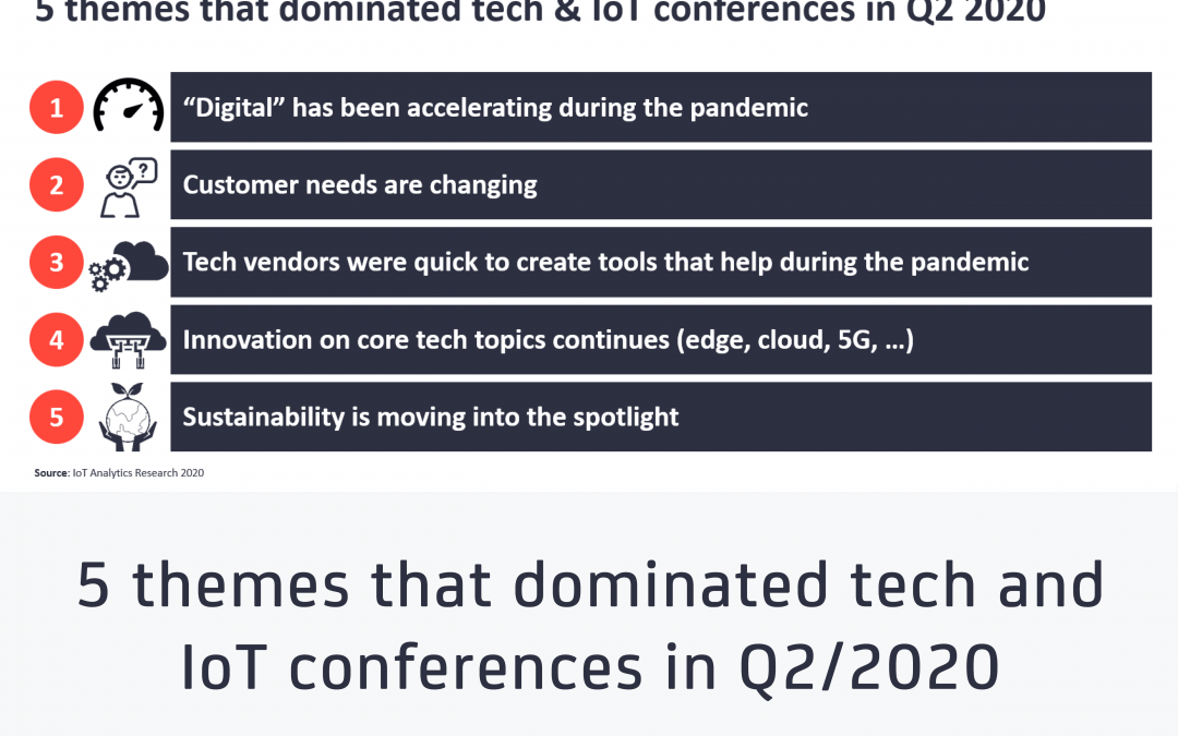5 themes that dominated tech and IoT conferences in Q2 2020