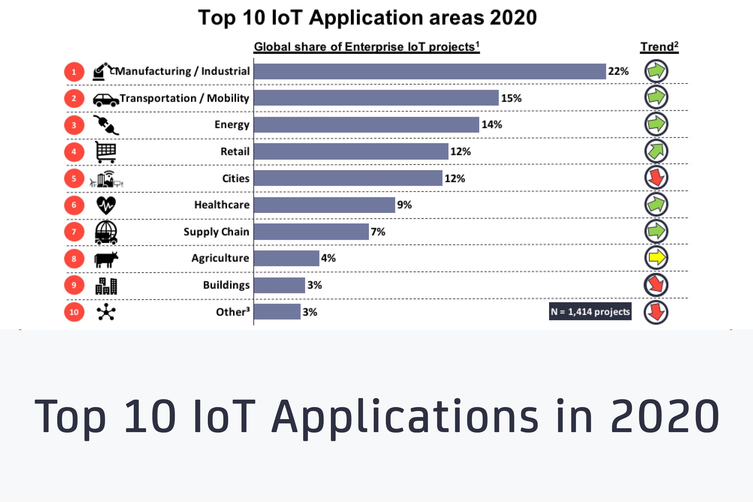 Top 10 IoT applications in 2020 - Which are the hottest ...