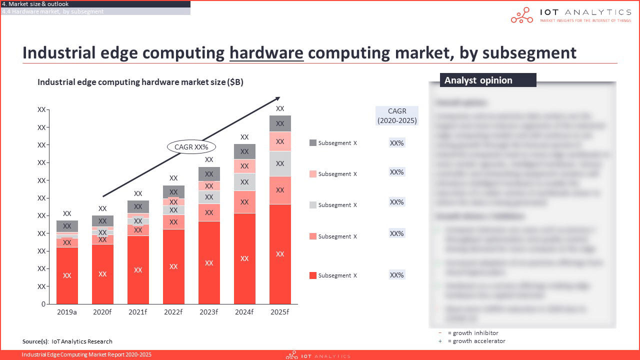 Industrial Edge Computing Market Report 2020-2025 - Industrial edge cpmuting harde computing market by subsegment