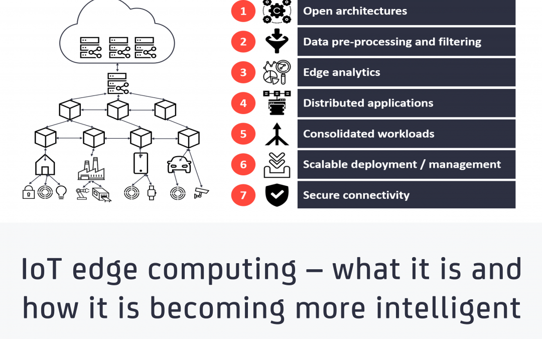 IoT edge computing – what it is and how it is becoming more intelligent