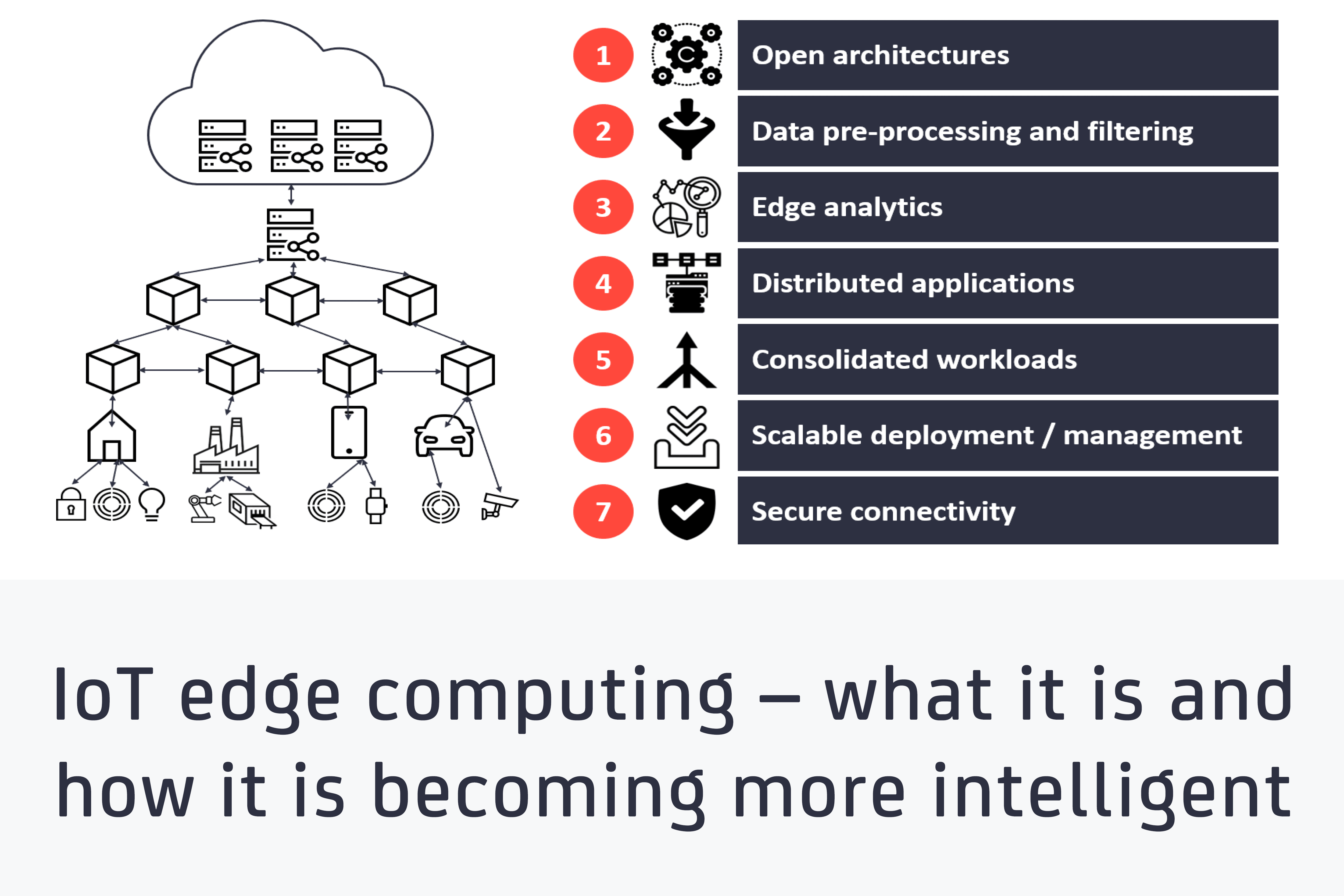 IoT Edge Computing - What it is and how it is becoming intelligent -Featured image