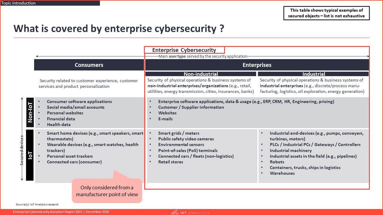Enterprise Cybersecurity Adoption Report 2021 - What is covered by enterprise cybersecurity