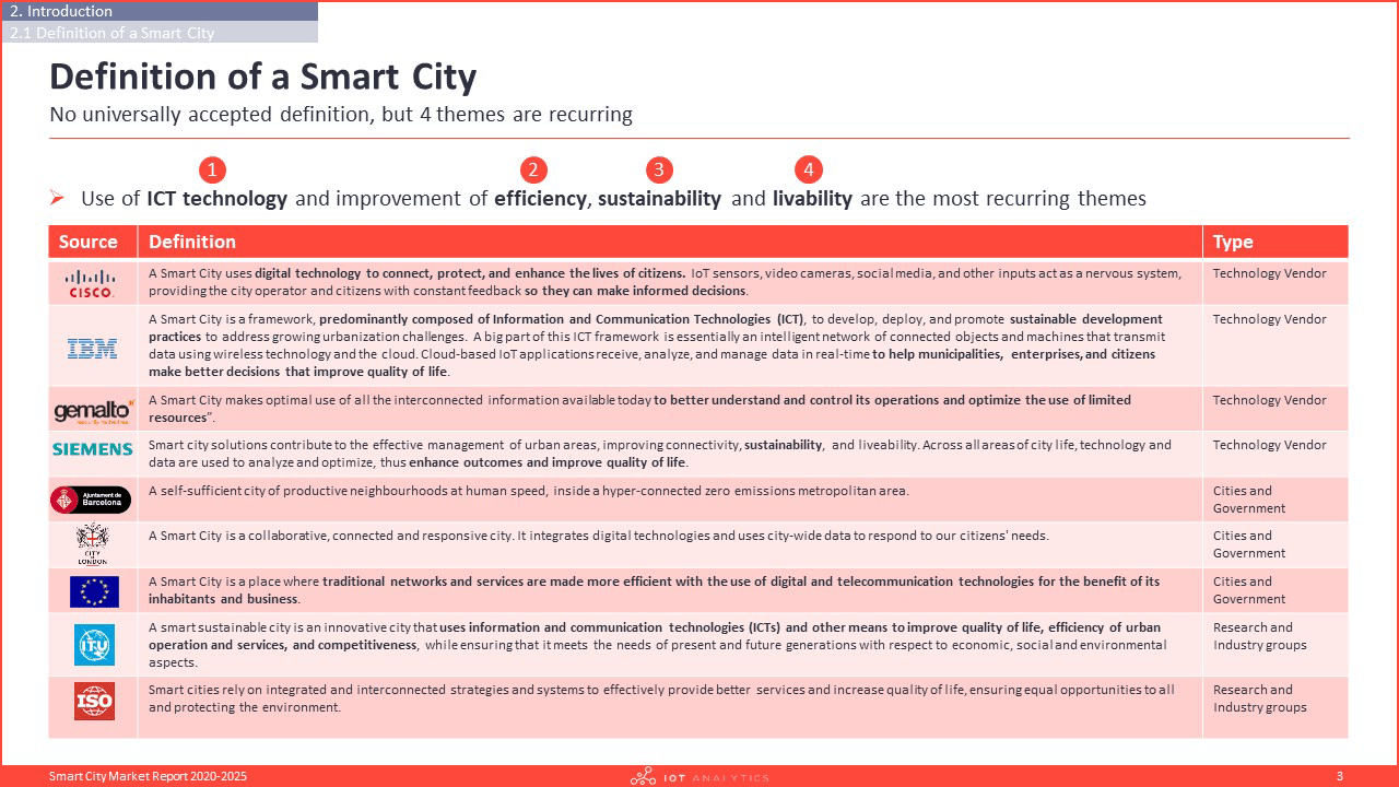 Smart City Market Report 2020-2025 - Definition of a smart city