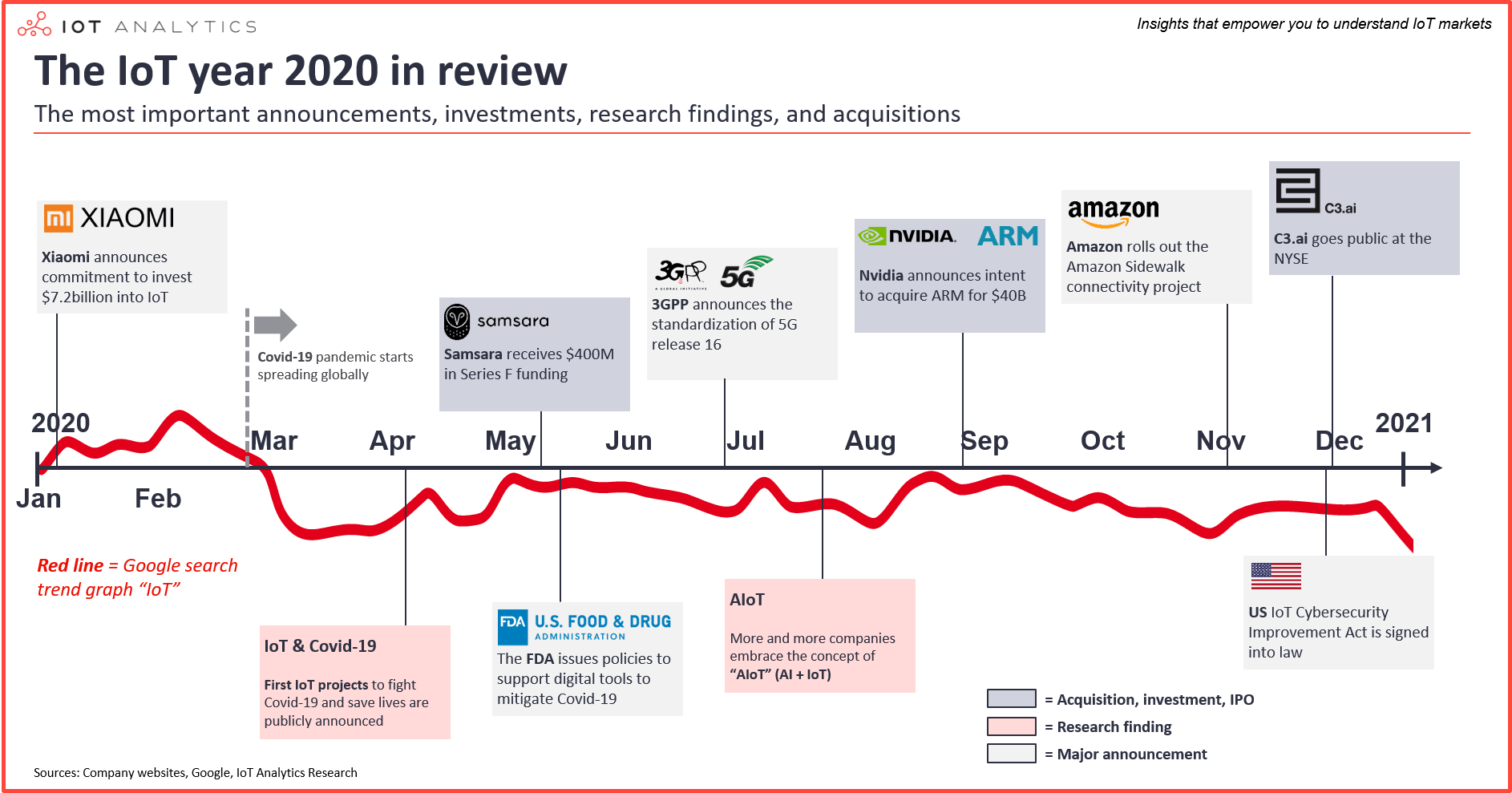 IoT 2020 in review overview image