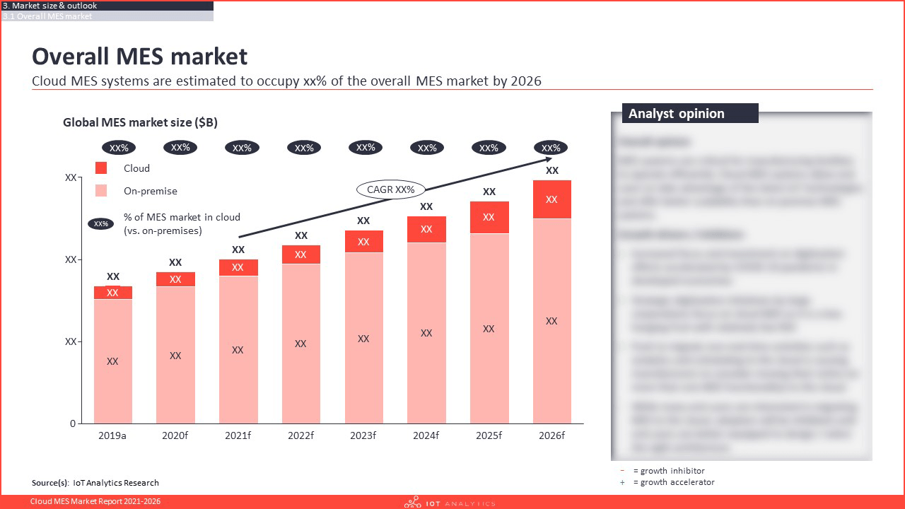 Cloud MES Market Report 2021-2026 - Overall cloud mes markets