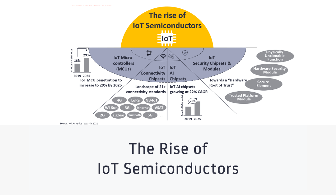 The rise of the IoT semiconductor