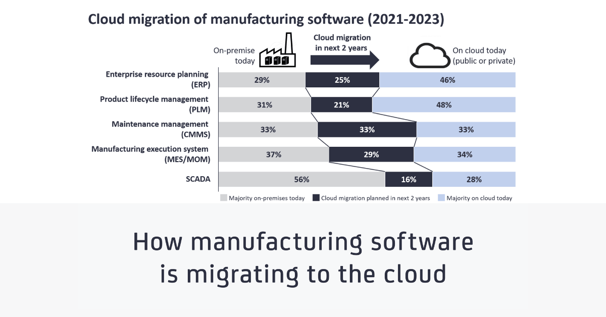 Cloud MES - How manufacturing software is migrating to the cloud - feat image