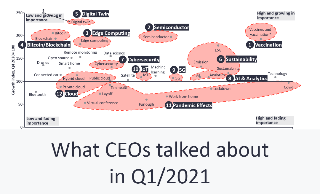What CEOs talked about in Q1 2021: Vaccines, Sustainability, Semiconductors