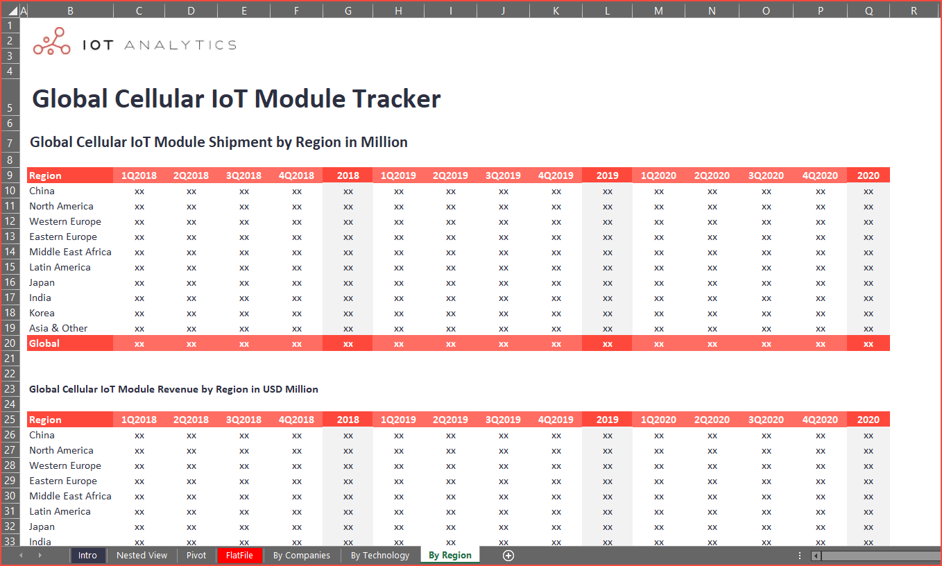 Global Cellular IoT Module Tracker 2018 - 2020 - Shipment by region