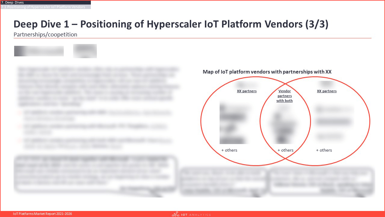 IoT Platforms Market Report 2021-2026 - Positioning of hyperscaler