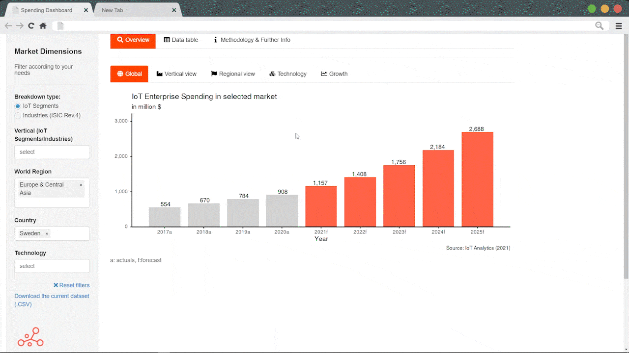 IoT Spending Dashboard - Customize Data and Download